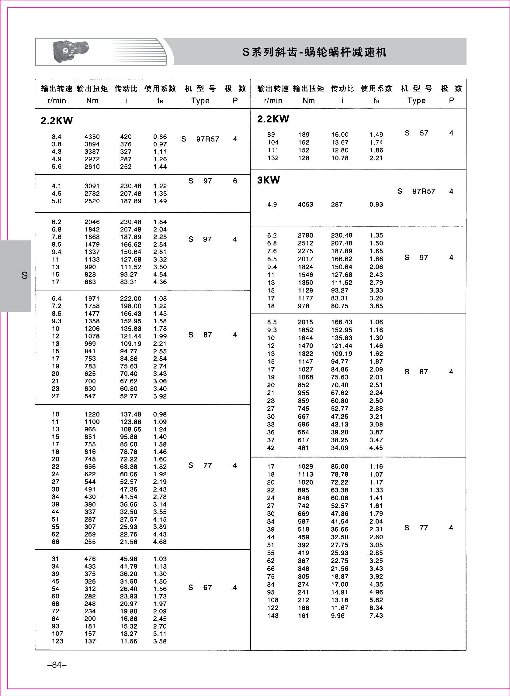 齒輪減速機樣本1-1-84.jpg